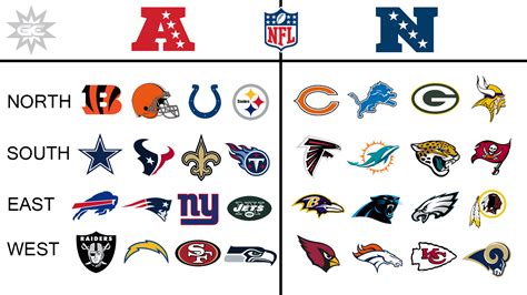 Template:2002 AFC East standings 